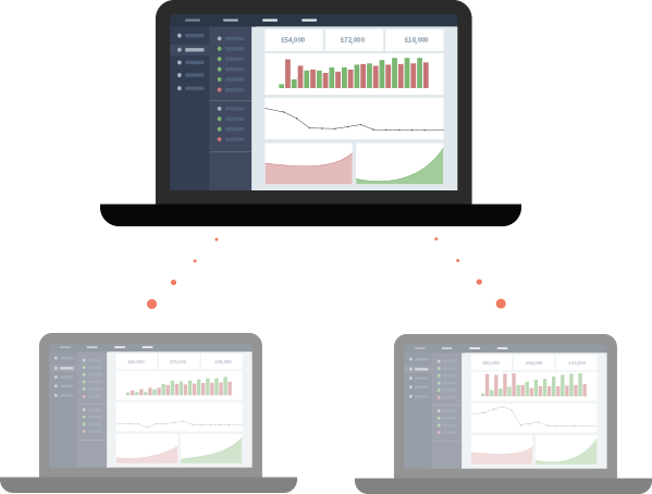 Brixx forecast scenarios Illustration of different forecast outcomes derived from Brixx planning software